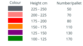 Colour IIIIIIIIIIII  IIIIIIIIIIII  IIIIIIIIIIII  IIIIIIIIIIII IIIIIIIIIIII IIIIIIIIIIII Height cm 225 - 250 200 - 225 175 - 200 150 - 175 125 - 150 100 - 125 Number/pallet 50 70 80 110 130 170