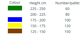 Colour IIIIIIIIIIII  IIIIIIIIIIII  IIIIIIIIIIII  IIIIIIIIIIII IIIIIIIIIIII  Height cm 225 - 250 200 - 225 175 - 200 150 - 175 125 - 150  Number/pallet 60 80 100 120 150