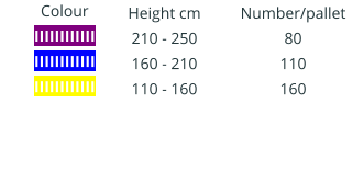 Colour IIIIIIIIIIII  IIIIIIIIIIII  IIIIIIIIIIII     Height cm 210 - 250 160 - 210 110 - 160    Number/pallet 80 110 160