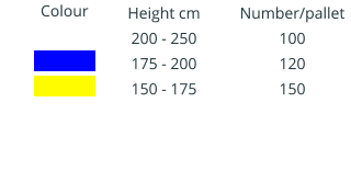 Colour IIIIIIIIIIII  IIIIIIIIIIII  IIIIIIIIIIII    Height cm 200 - 250 175 - 200 150 - 175    Number/pallet 100 120 150