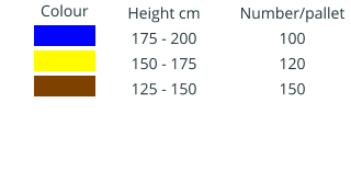 Colour IIIIIIIIIIII  IIIIIIIIIIII IIIIIIIIIIII    Height cm 175 - 200 150 - 175 125 - 150    Number/pallet 100 120 150